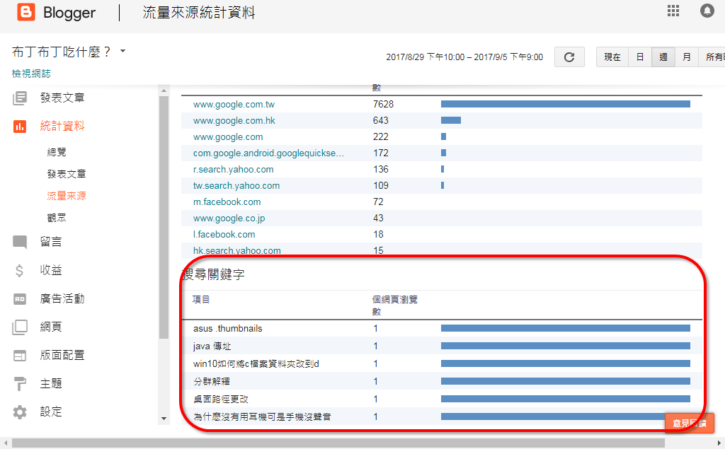 Google Blogger統計資料 Google Blogger統計資料