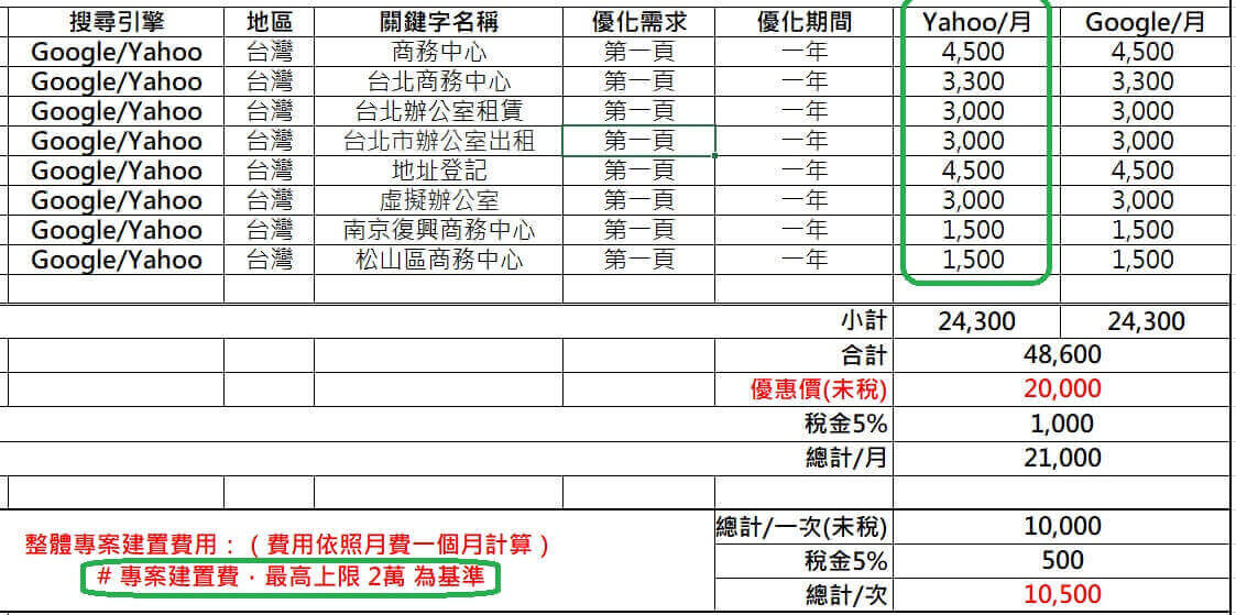 SEO浮動費用 Google Analytics