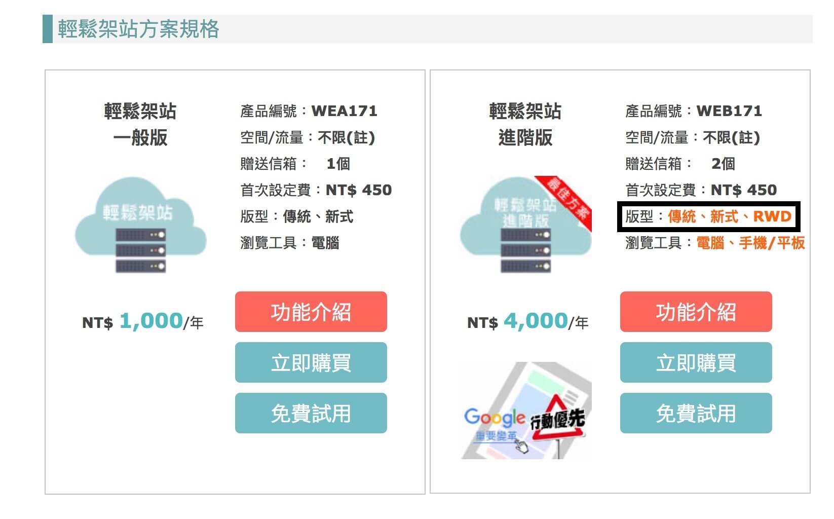 RWD多少錢 RWD多少錢