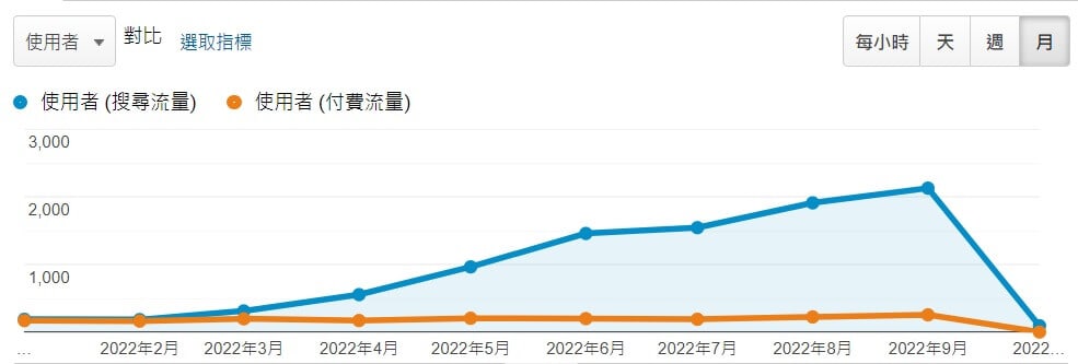 SEO vs Google Ads SEO vs Google Ads