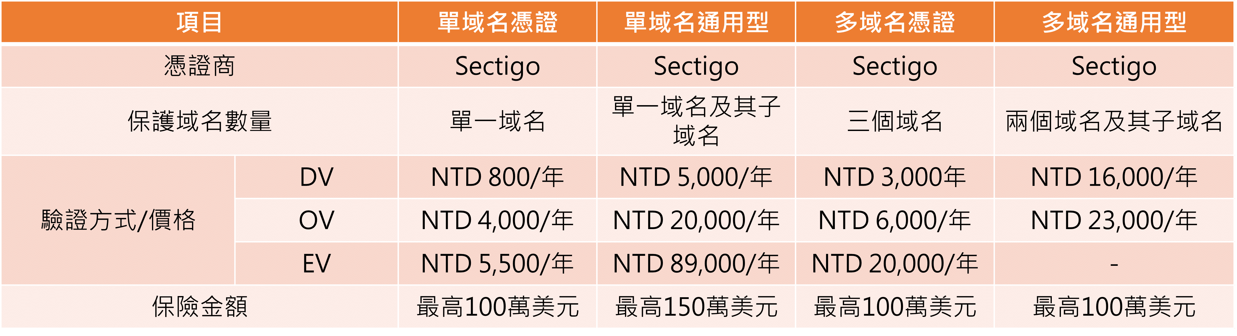 https https